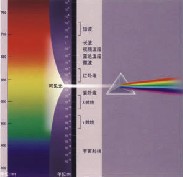 微型光纖光譜儀基礎(chǔ)知識(shí)(圖2) 微型光纖光譜儀基礎(chǔ)知識(shí)(圖2)